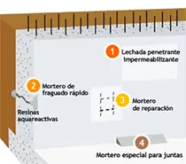 solucion humedades malaga