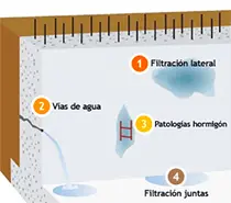 empresa de impermeabilizaciones en toledo